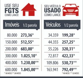 PRM INVESTIMENTOS EM CONSÓRCIOS