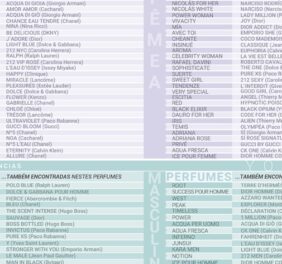 Tabela de equivalências Yodeym...
